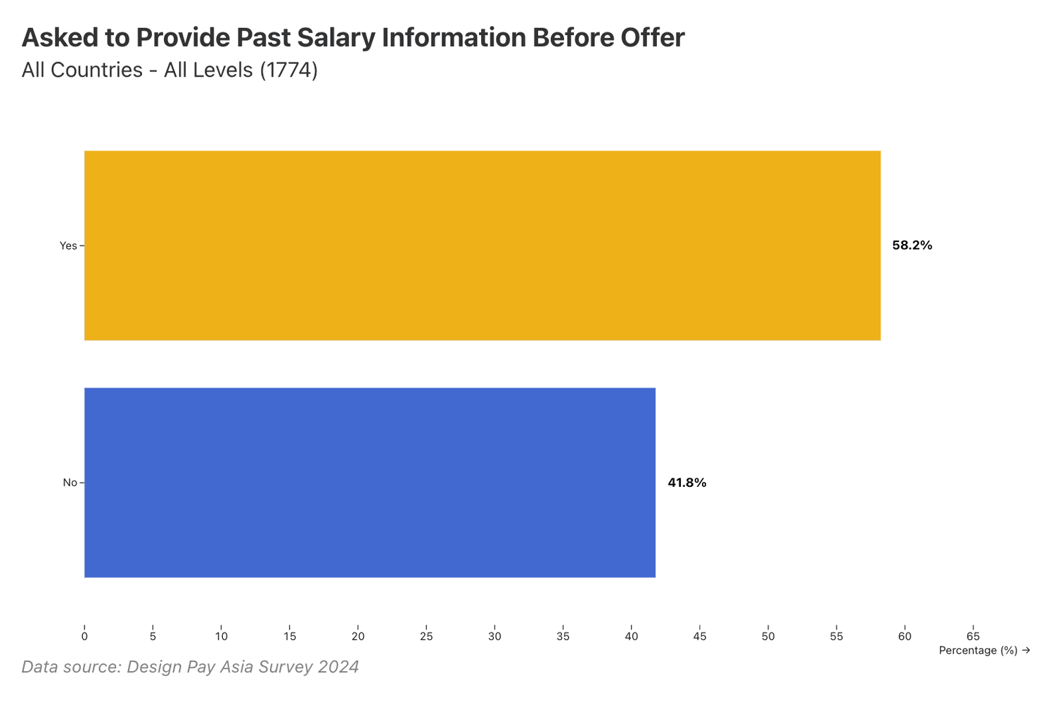 Asked to provide salary information before offer