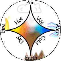 Elemental: The Four Elements, Earth, Fire, Air, Water in Greek Philosophy and Jungian Psychology