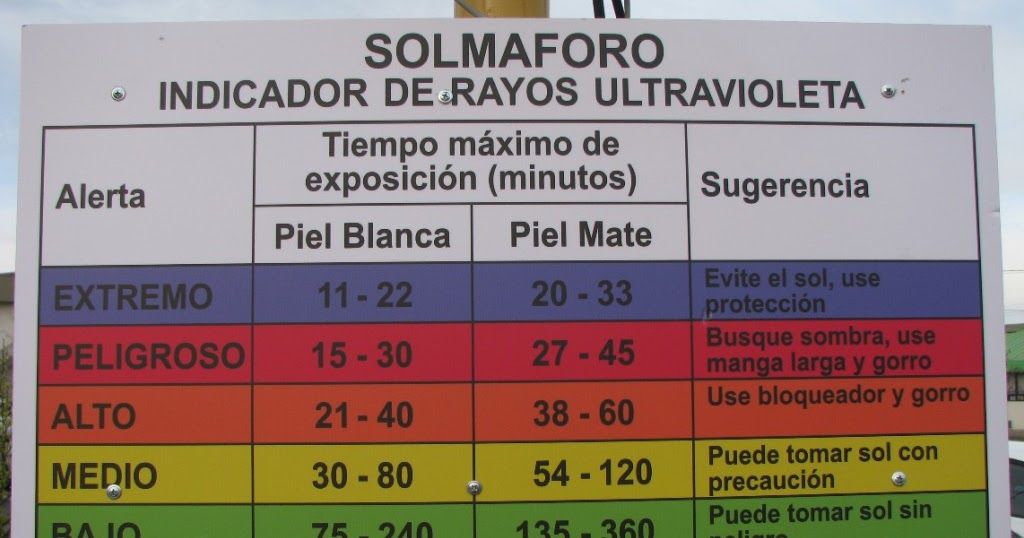 Aplicación de metodología LEAN en la gestión de casos GES