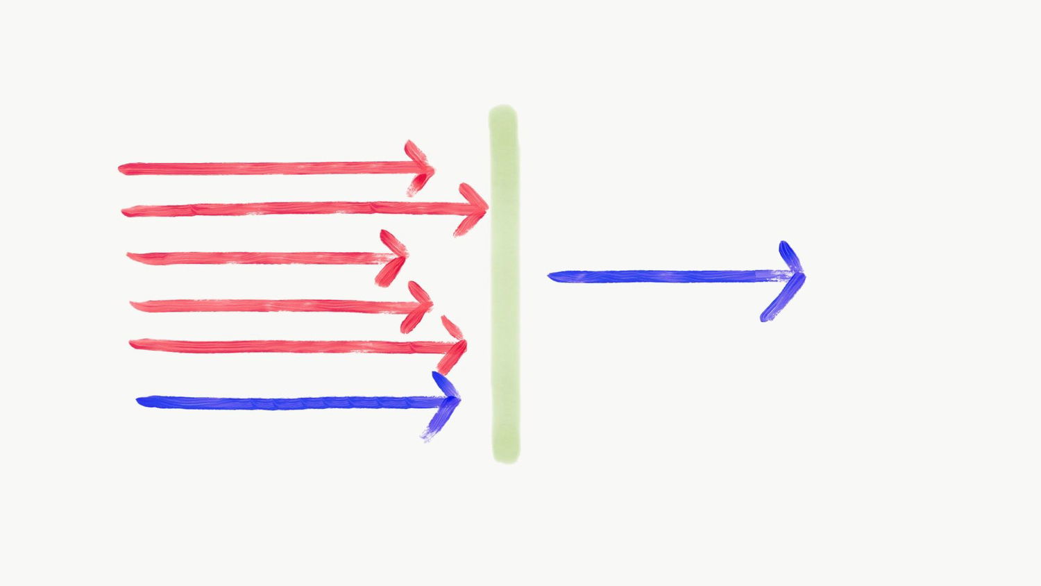How Filter Bubbles Distort Reality: Everything You Need to Know - Farnam Street