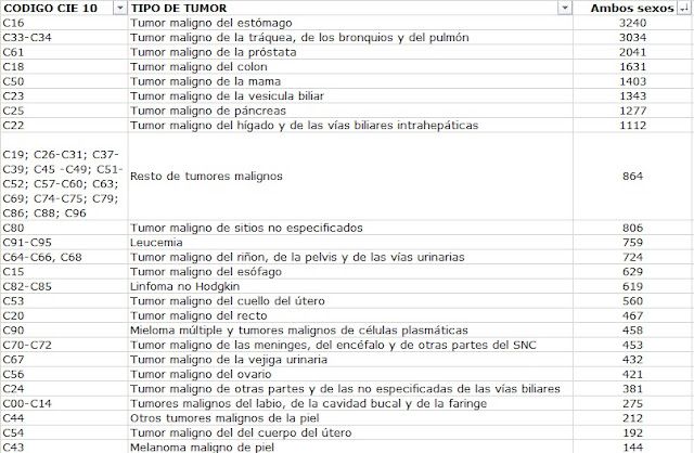 Seis Sigma en salud o cómo atender a pacientes oncológicos en menos de 10 días