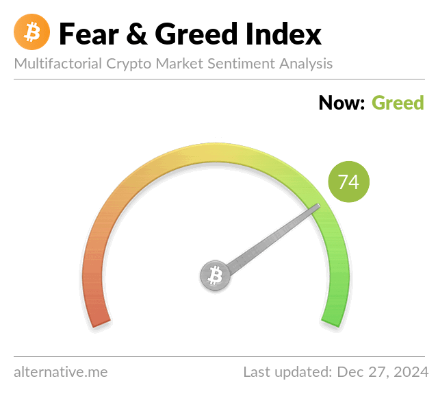 Crypto Fear & Greed Index - Bitcoin Sentiment