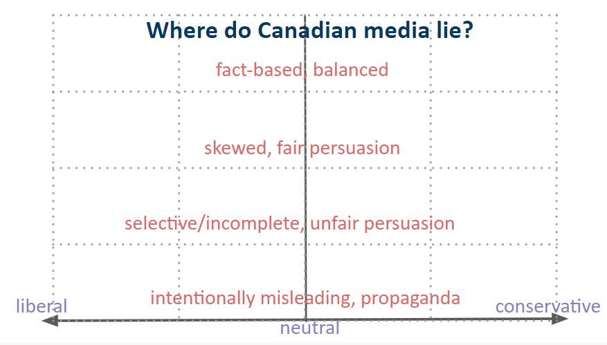 The Bias in Media Bias Charts | Association for Media Literacy