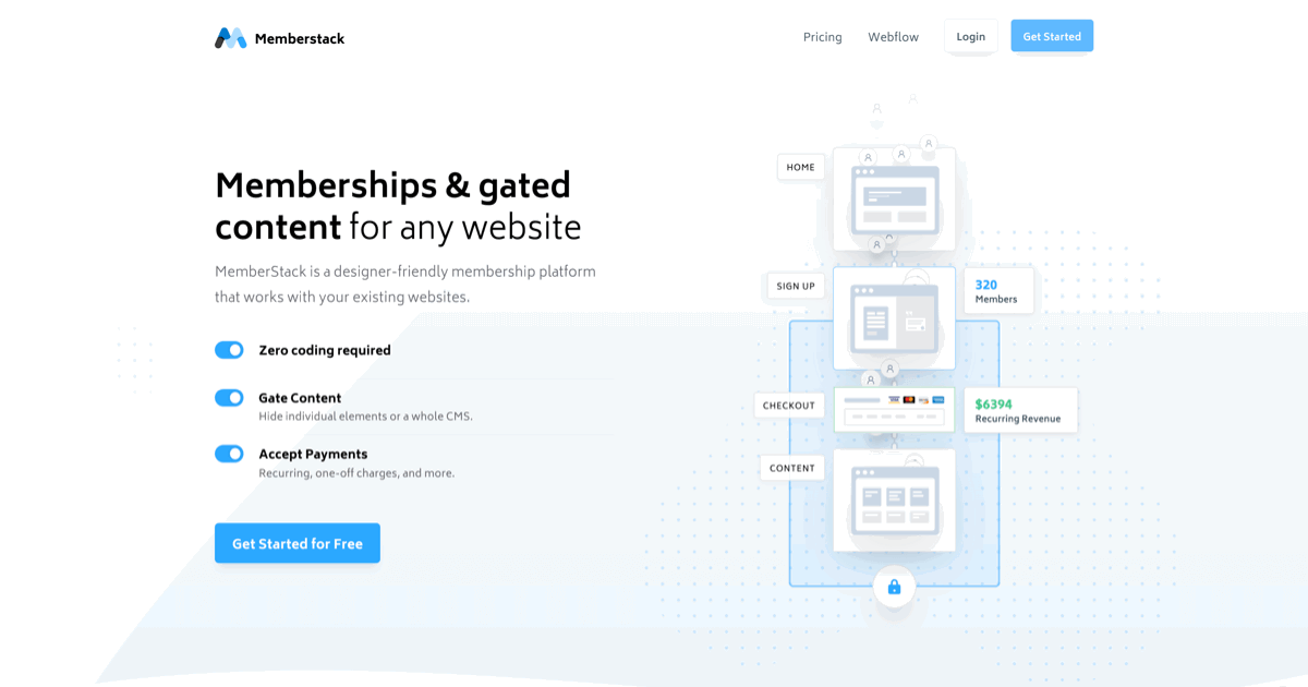 MemberStack - Memberships and Gated content w/out code