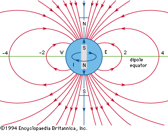 geomagnetic field - Variations in the ionospheric dynamo current