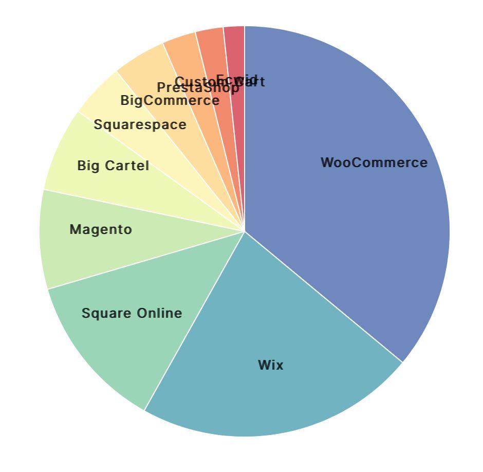 Micro-SaaS Acquisitions as Startup Call Options