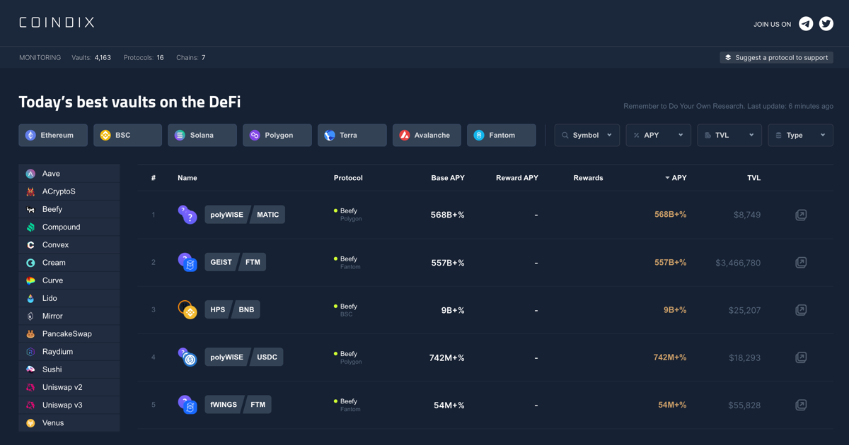 Coindix - Today's best vaults and APY on the DeFi