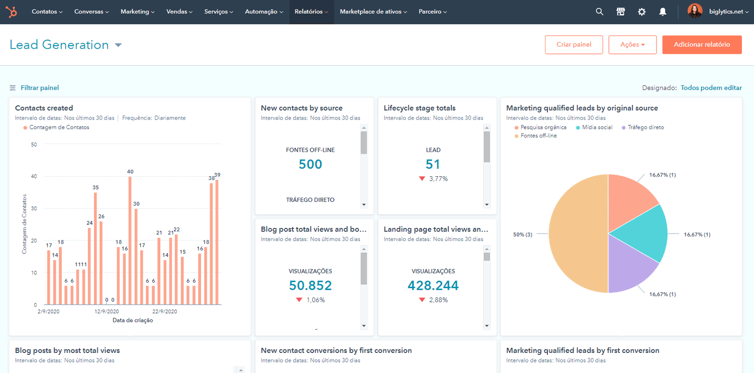 Painel de análise de geração de leads do Hubspot