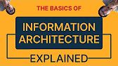 Information Architecture Explained Series