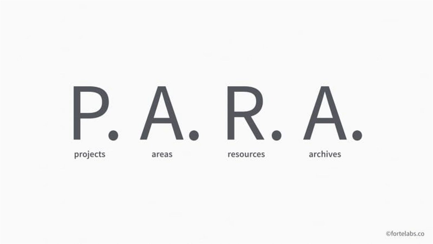 The PARA Method: A Universal System for Organizing Digital Information - Forte Labs