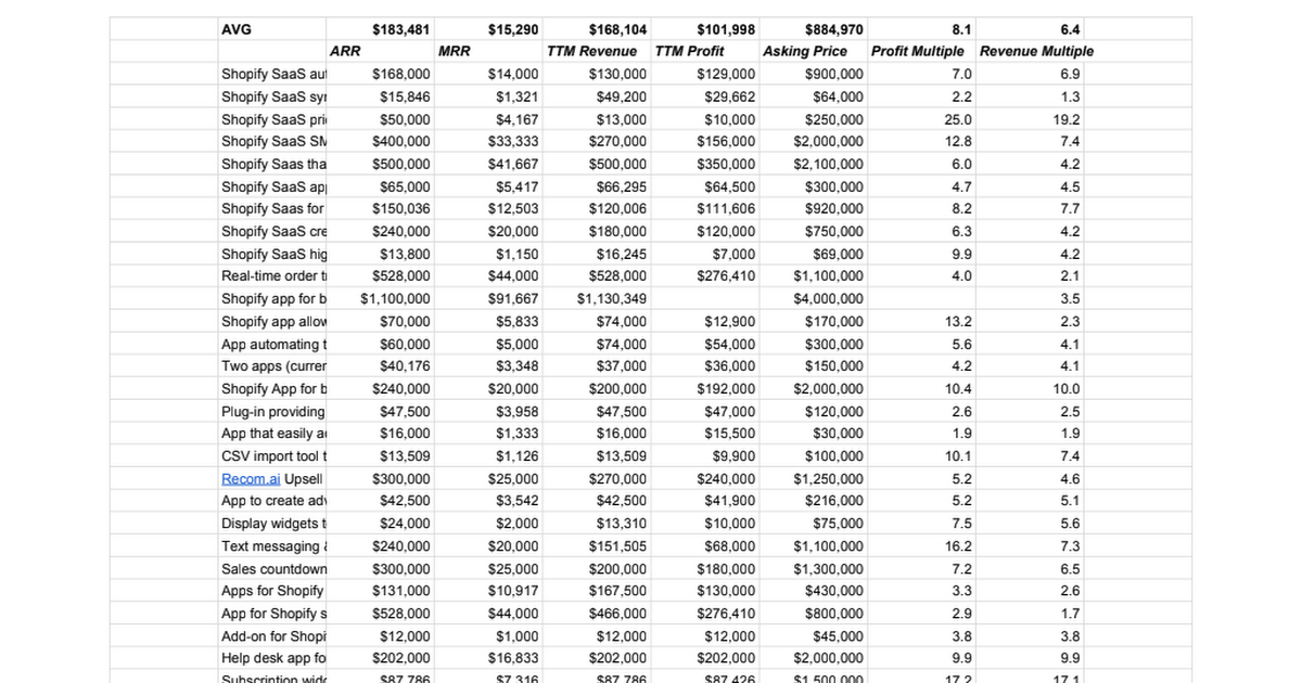 Shopify Saas valuations