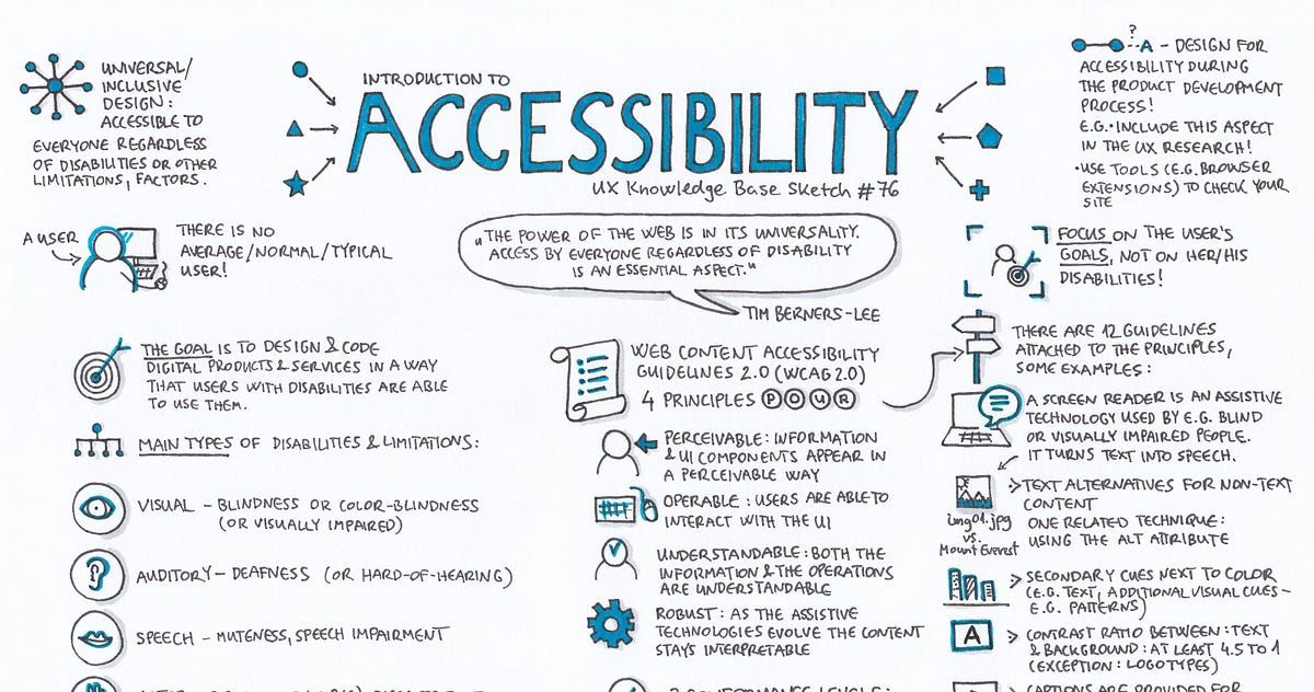 Accessibility