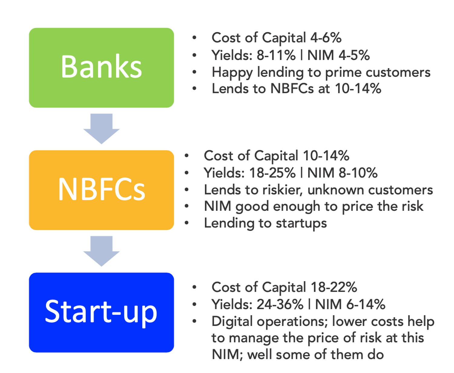 The Business of Credit: 101 for Startups