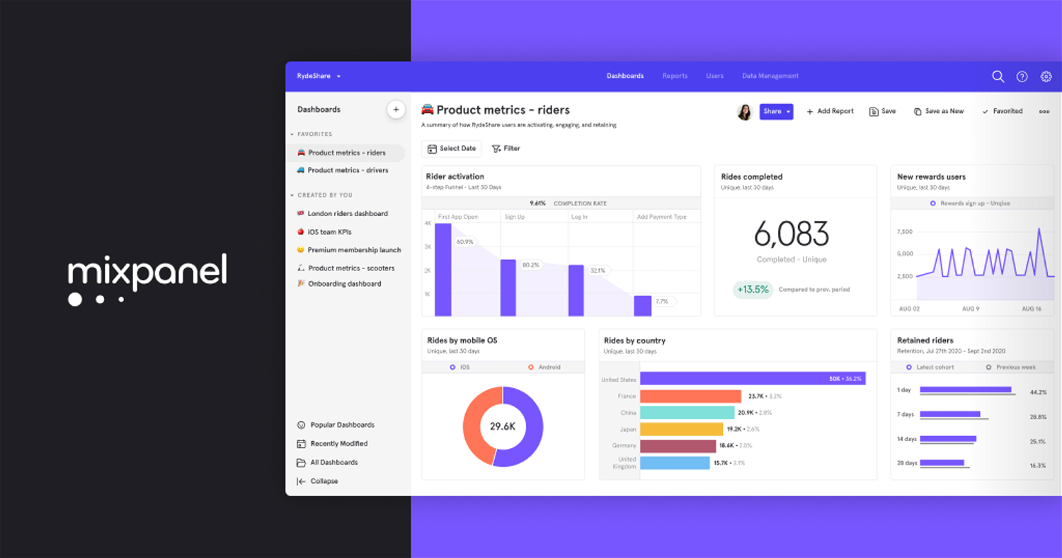 Mixpanel: Product Analytics for Mobile, Web, & More