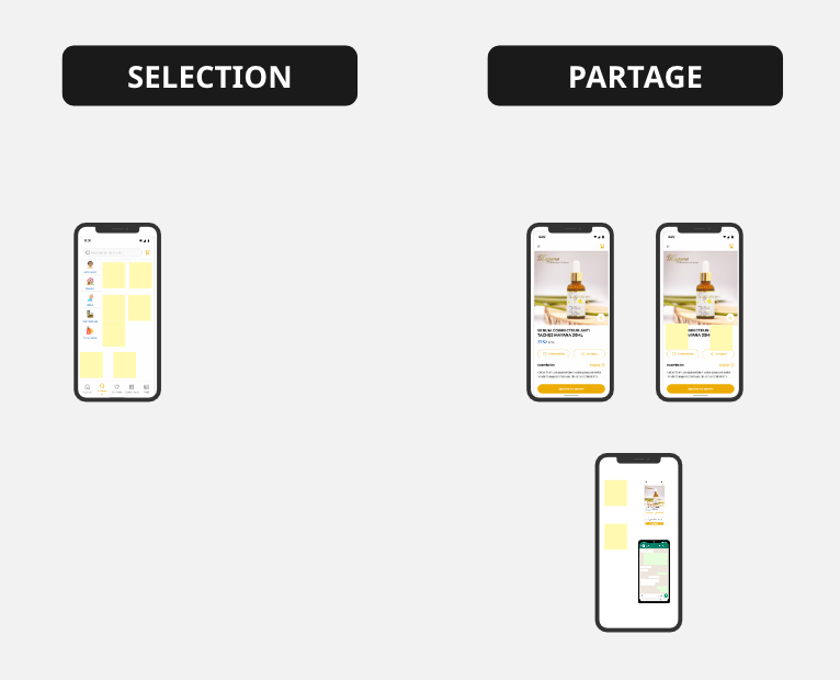 Experimental user flow