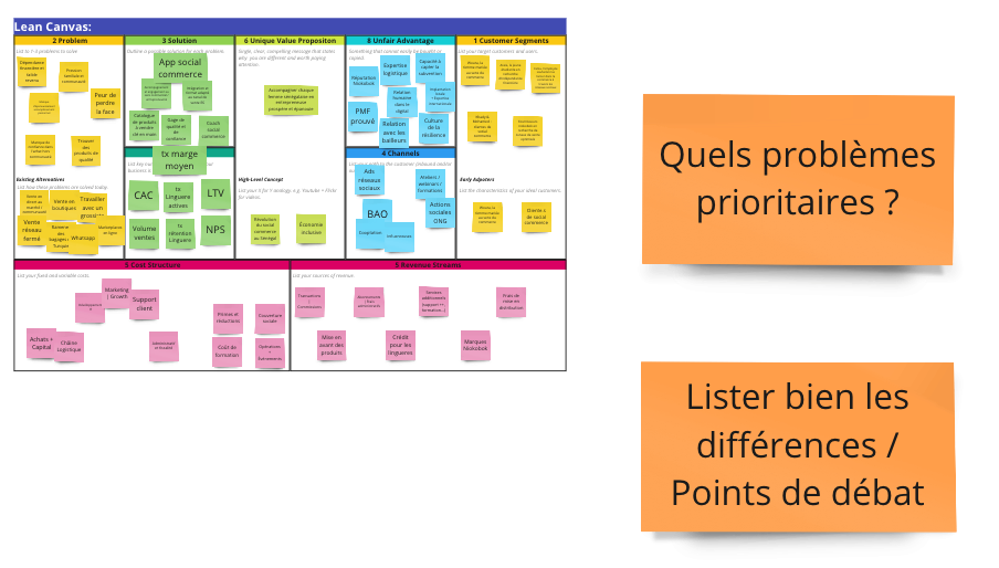 Lean canvas framework