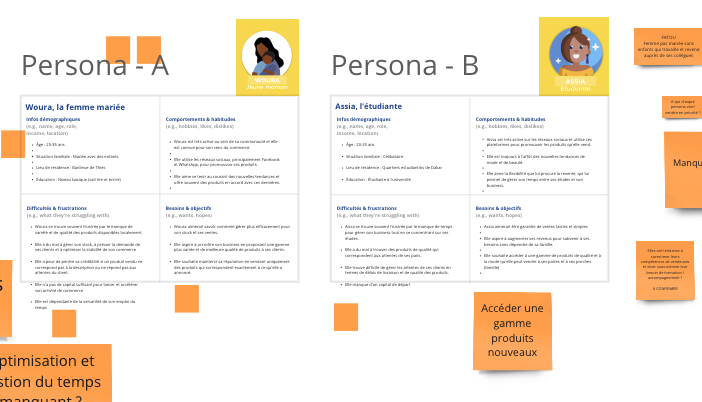 Personas ideation