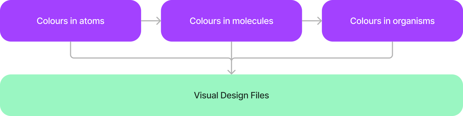 notion image