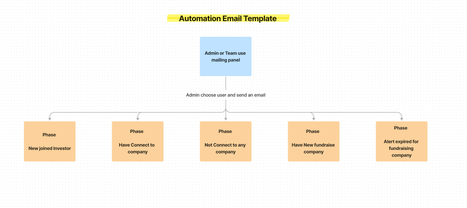 notion image