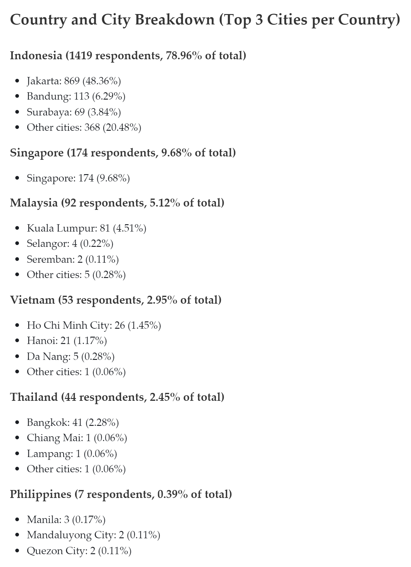 Country and City Breakdown (Top 3 Cities per Country)