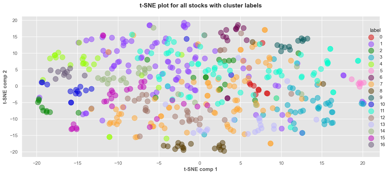 Partitional Clustering (Kmeans)