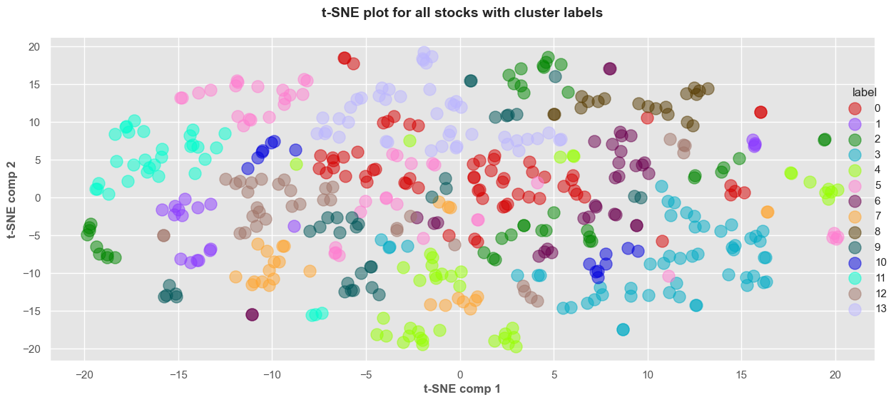 Hierarchical Clustering (Agglomerative)