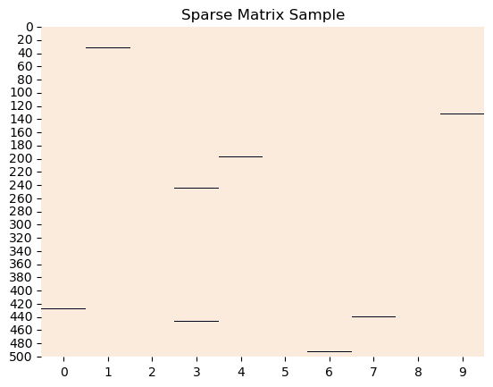 Sample feature matrix of 10 randomly chosen feature variables depicting the sparseness inherent in the feature space.