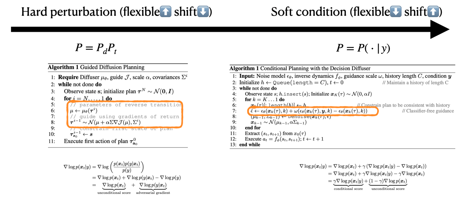 Different ways to impose constraints/objectives