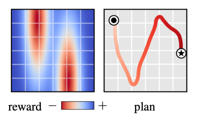 predefined guidance function