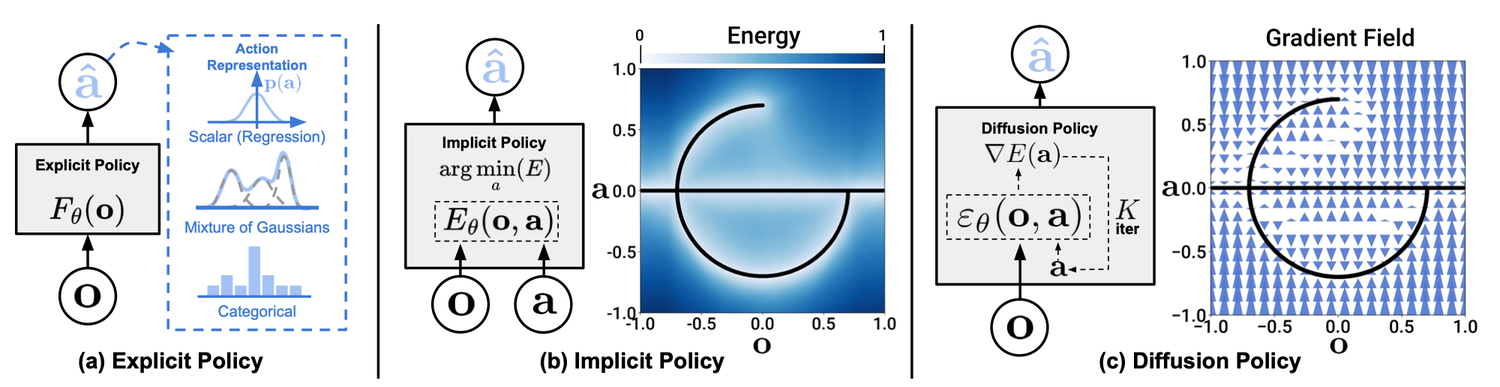 Compare distribution with other models