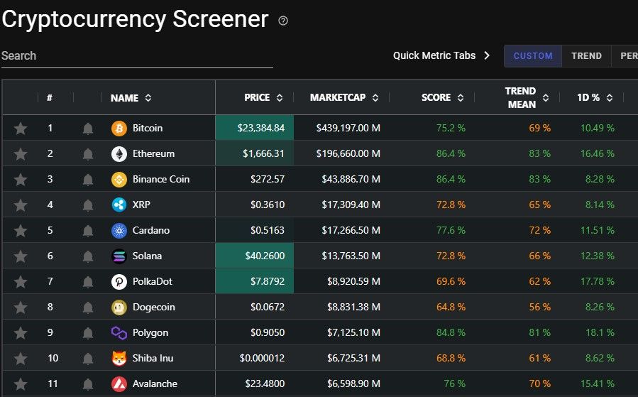 Crypto Screener | Trading Metrics, Signals & Strategy | Quantify Crypto