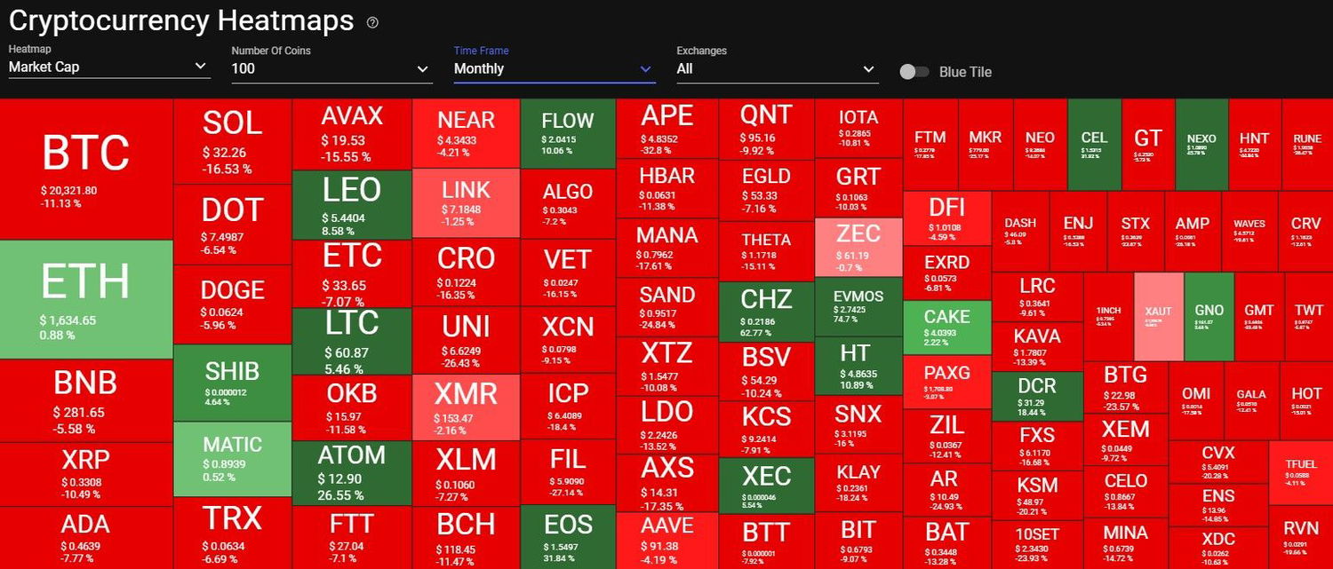 Cryptocurrency Price Heatmap | Trends | Analysis | Quantify Crypto