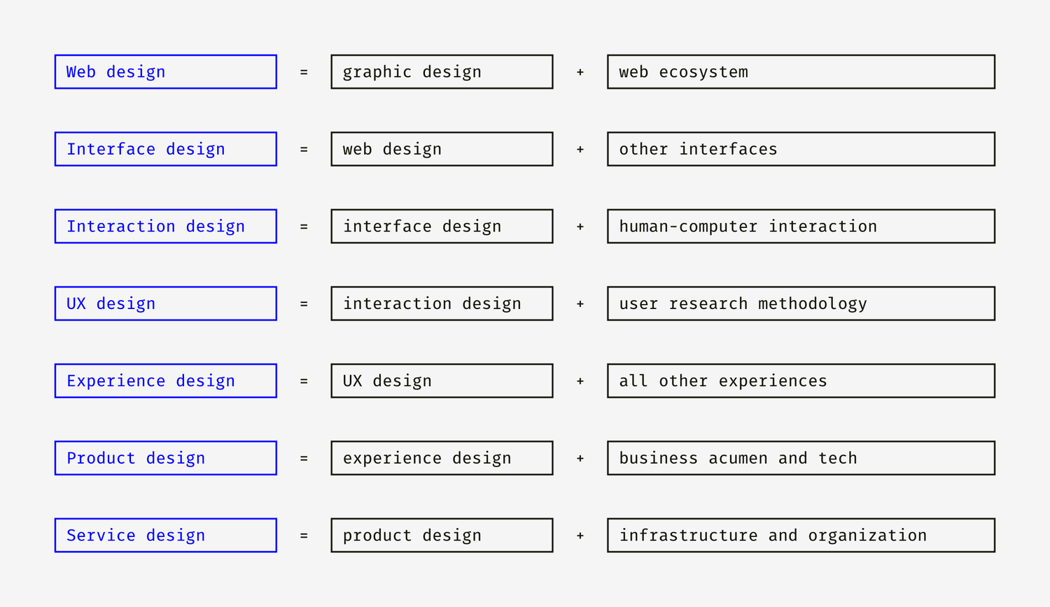 notion image