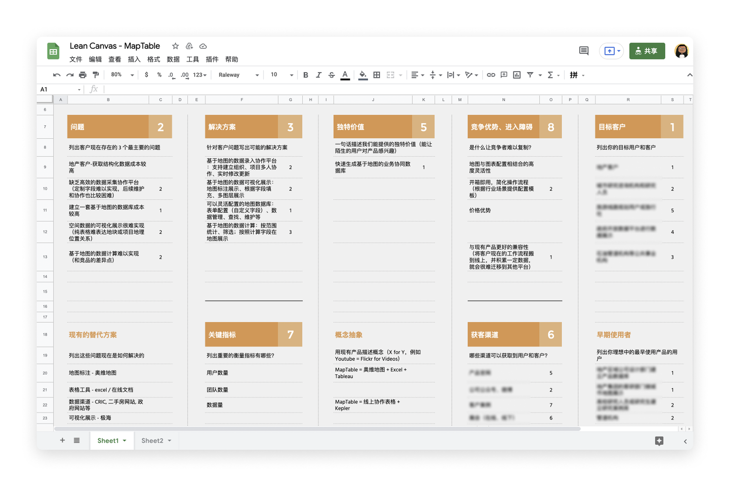 团队共同参与的 Lean Canvas 