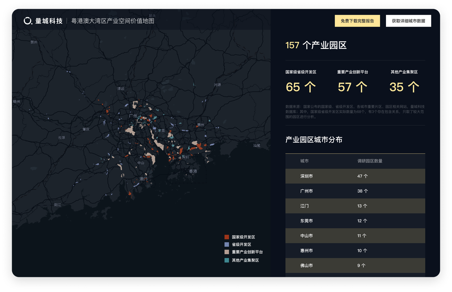 首页设计：滚动后放大到粤港澳大湾区内部，地图展示内容变为我们评估的 157 产业园区所在位置和分类