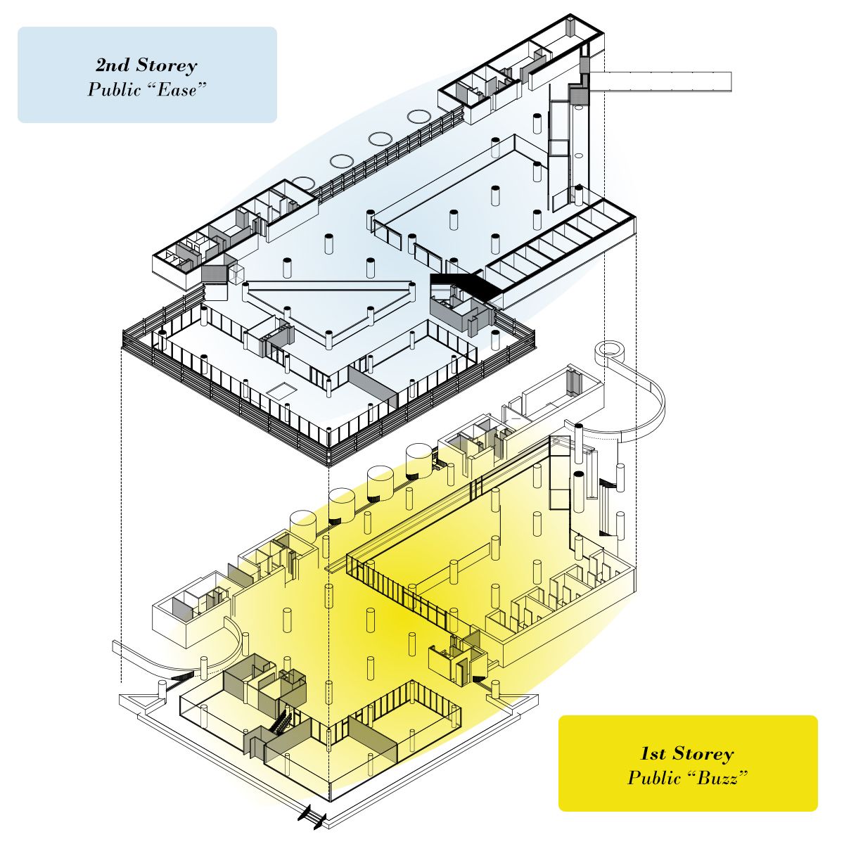 As a community node, the 1st Storey of the proposal is designated to be a public thoroughfare, imagined as the high-energy “buzz” of the development with predominantly activity-as-a-service tenants. 