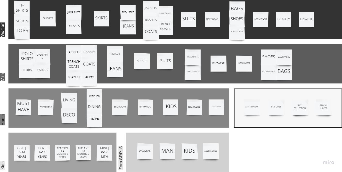 Categorias e subcategorias (em inglês) agrupadas 