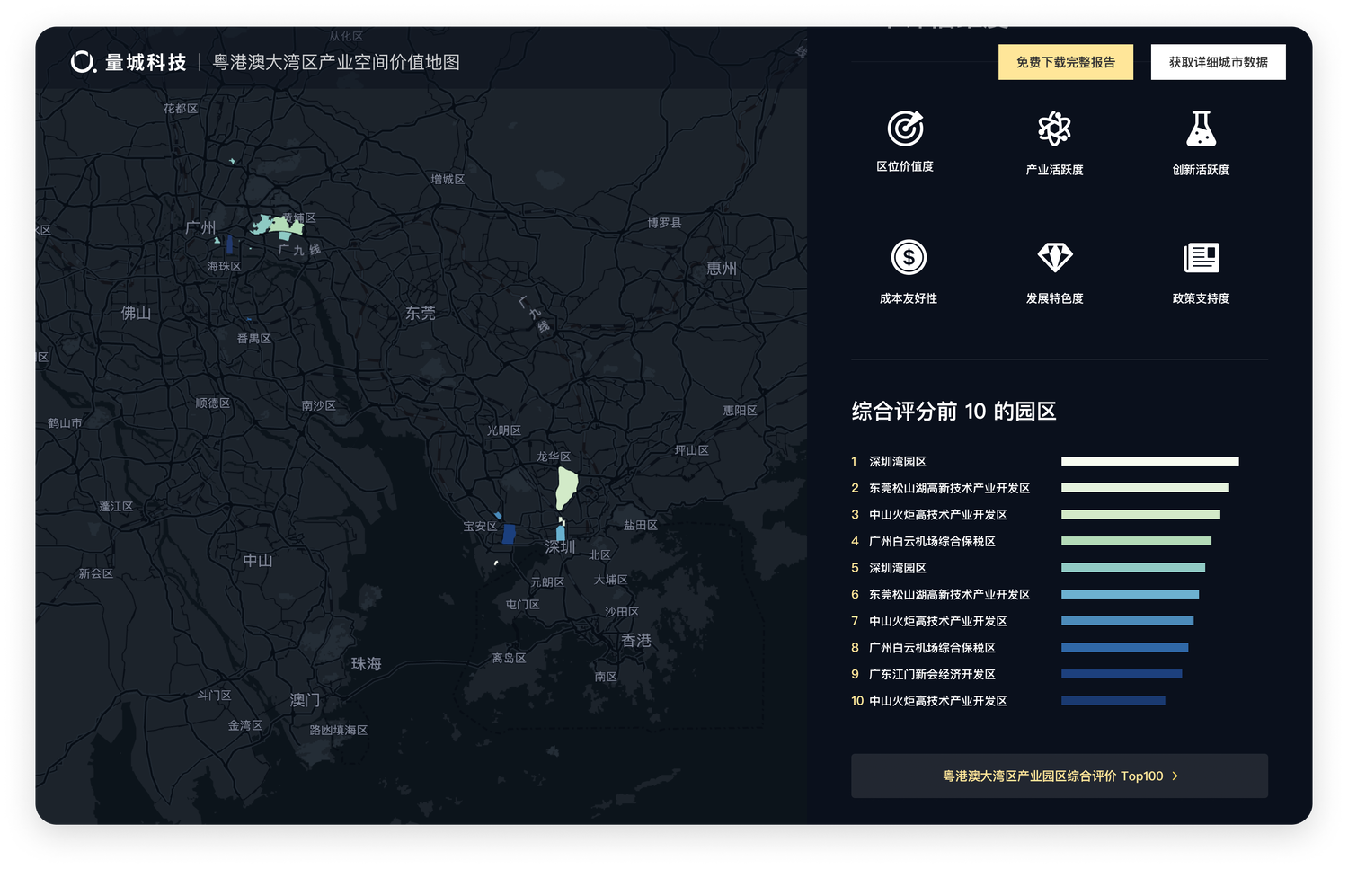首页设计：继续滚动后展示我们评估方法下的排名前 10 的产业园区和所在位置
