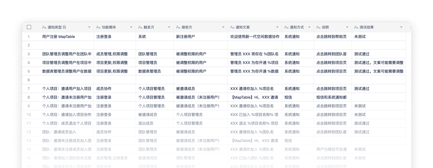 使用 MapTable 整理的通知表格