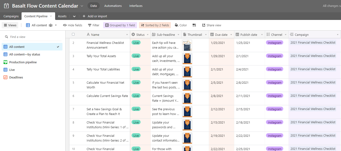 Content Pipeline table - All Content view. This is the table that contains all the details about the individual posts, with linkages to the relevant social media campaigns.