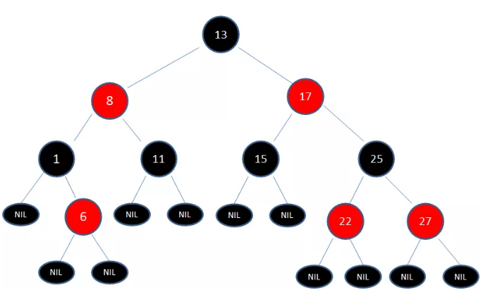 典型的红黑树