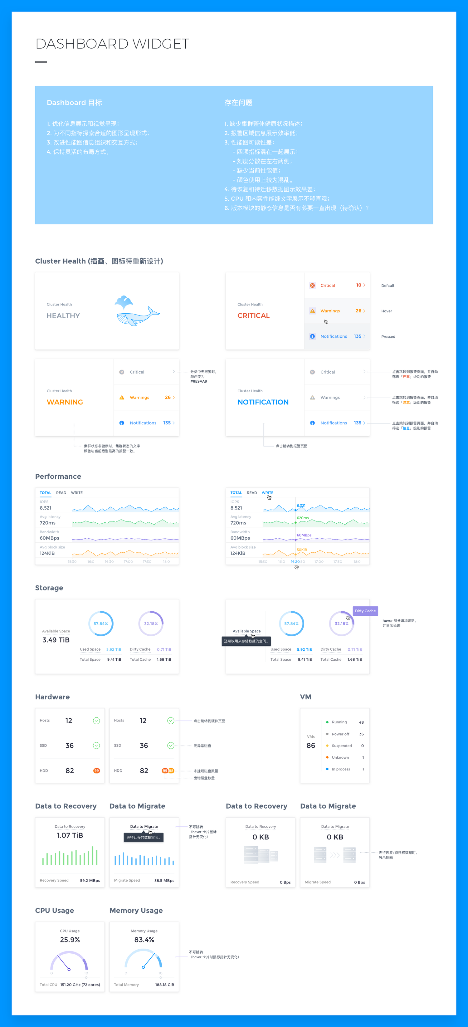 UI Kit - Dashboard 组件