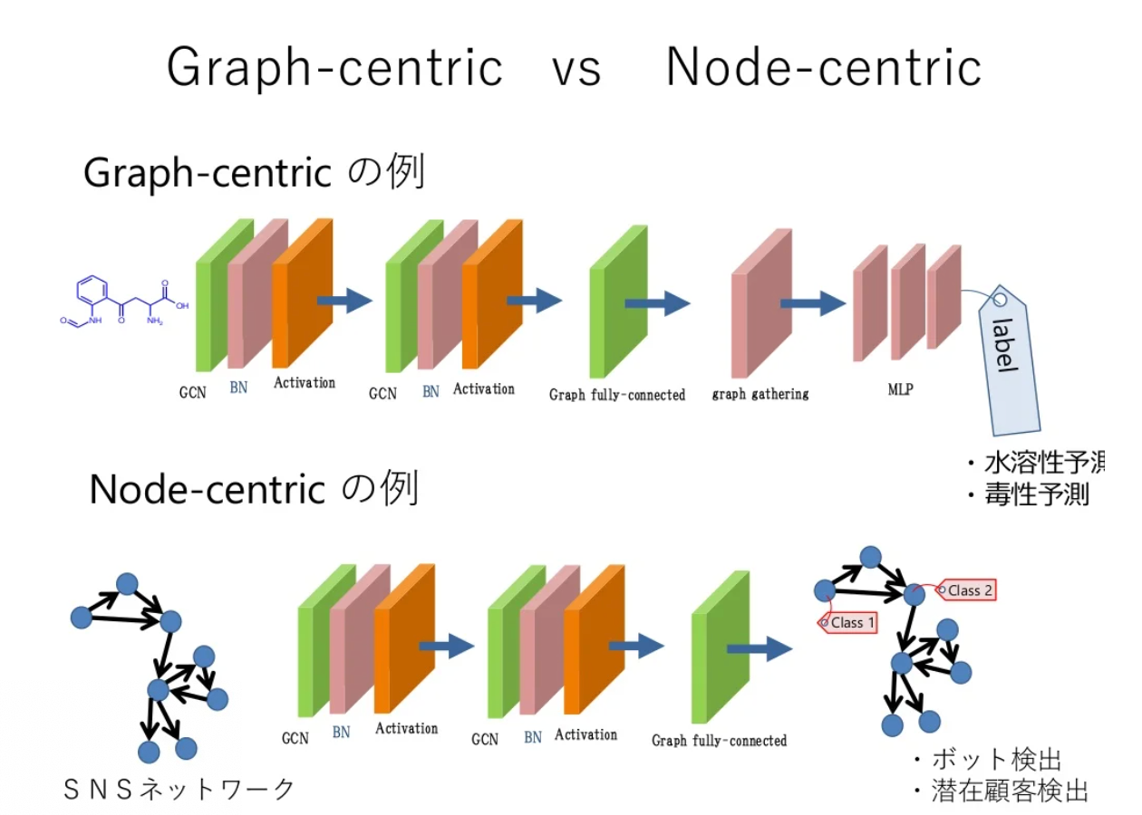 notion image