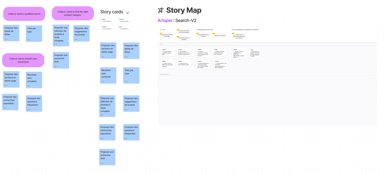 Workshops to create user story maps and express user’s needs