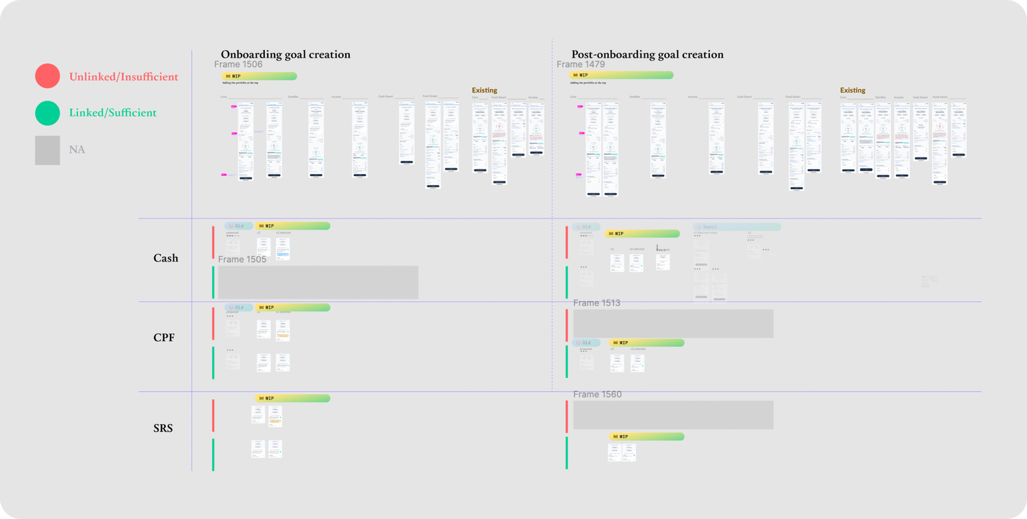 When in doubt about conditional variants, make a matrix.