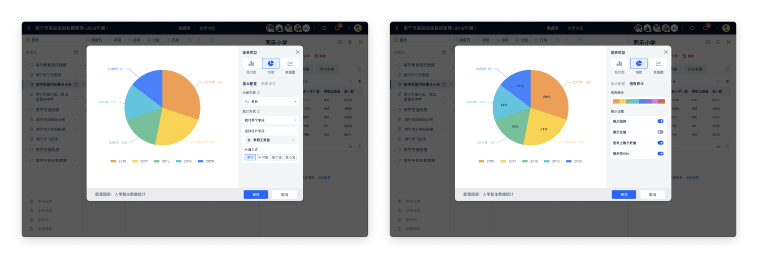 图表：饼图配置页面