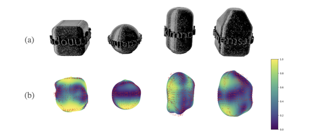 Top: Four objects manipulated by the hardware Roller Grasper. Bottom: Gaussian reconstruction of the object shape. The red points correspond to a down-sampled subset of the data collected by the tactile sensors.