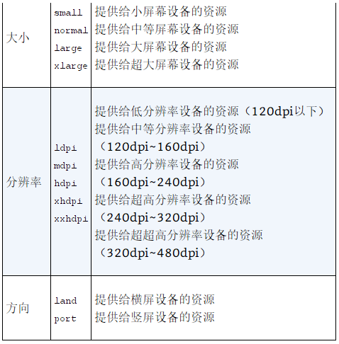 资源名称释义