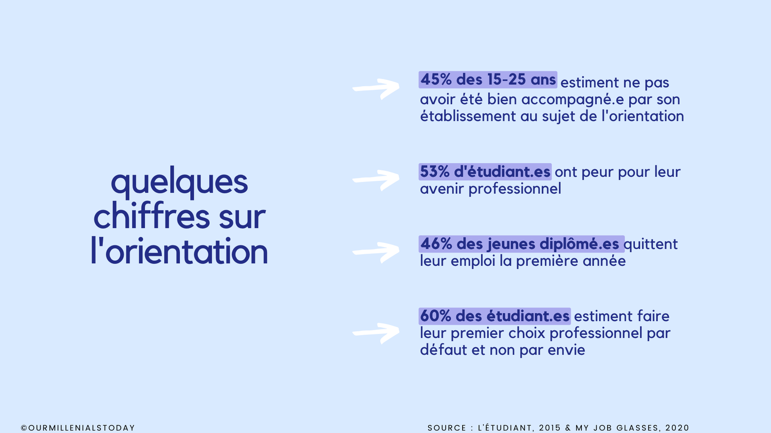 Le futur du travail se construit dès les études