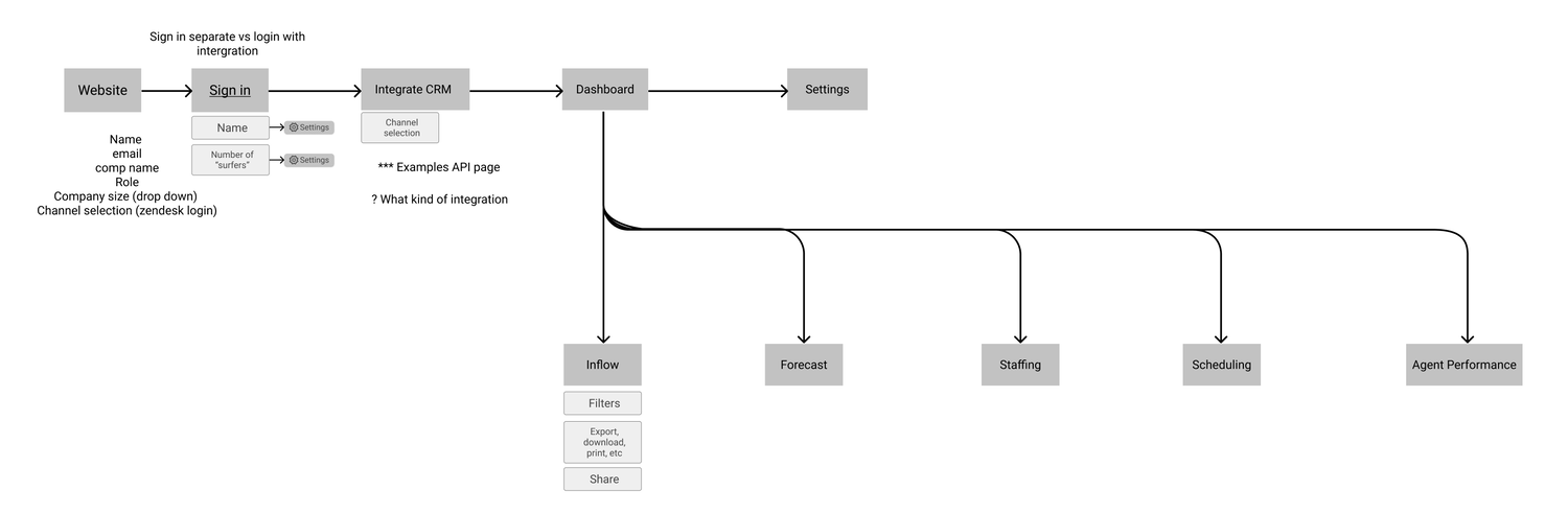 notion image